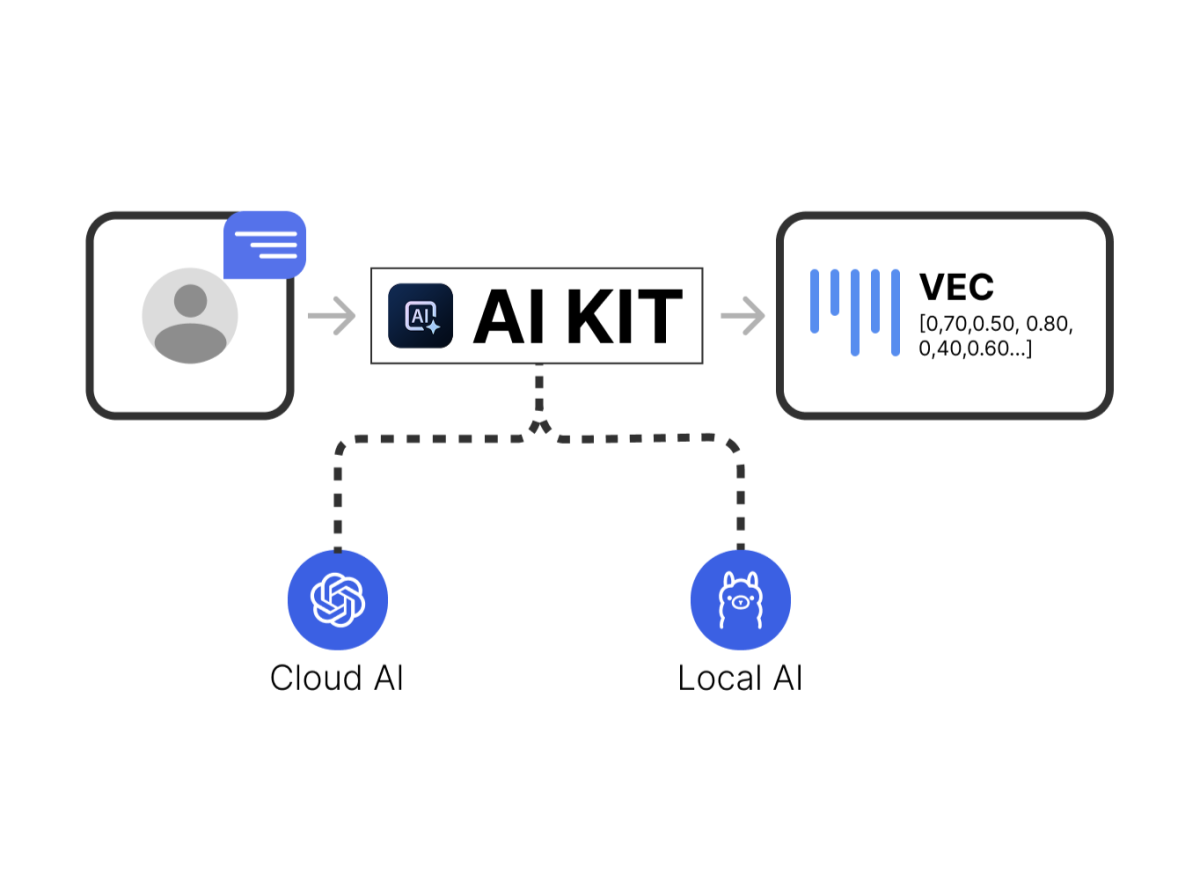 4D AI KIT