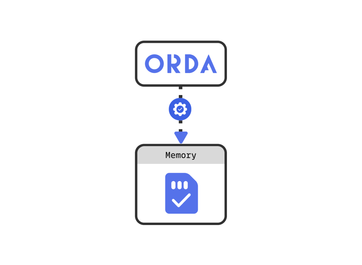 4D ORDA