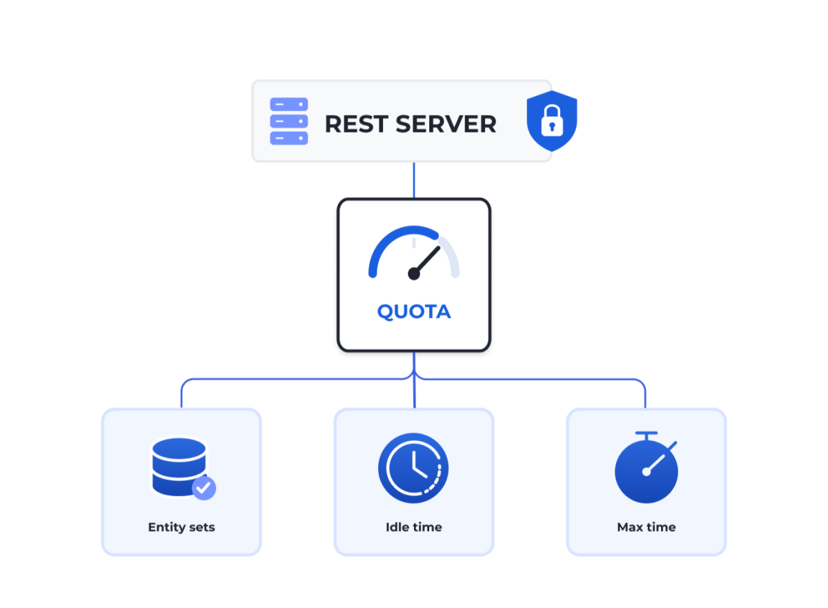 HTTP Server